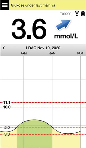 glucose_below_low_target_level.jpg